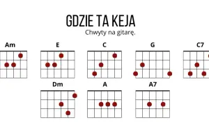 Proste piosenki na gitarę z chwytami, które każdy zagra łatwo