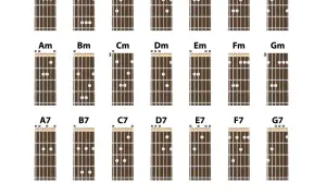 Najlepsze chwyty na gitarę basową, które ułatwią naukę gry