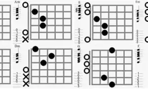 Jak czytać nuty na ukulele? Proste sposoby na łatwe granie