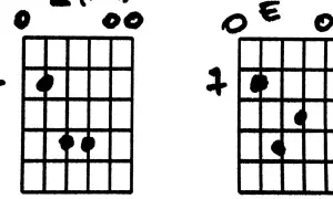 Dwa diagramy chwytów gitarowych: jeden z kropkami na strunach E, A, D, G, B, E, drugi z kropkami na strunach E, A, D, G, B, E.