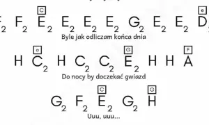 Nuty do piosenki byle jak – graj ulubiony hit Margaret łatwo