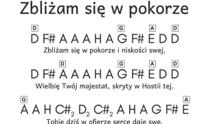 Zbliżam się w pokorze chwyty na gitarę - proste akordy dla każdego