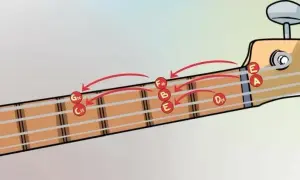 Jak zacząć grać na gitarze elektrycznej - proste kroki dla początkujących