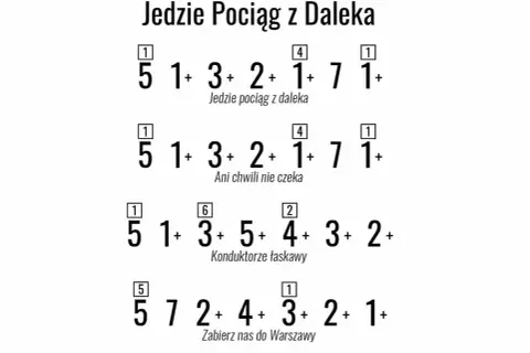 Zagraj jedzie pociąg z daleka - chwyty na gitarę i tekst piosenki