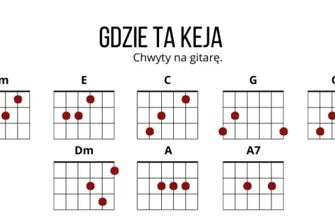 Proste piosenki na gitarę z chwytami, które każdy zagra łatwo