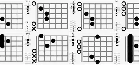 Jak czytać nuty na ukulele? Proste sposoby na łatwe granie