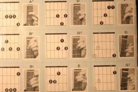 Tabela chwytów gitarowych z diagramami akordów i zdjęciami dłoni na gryfie.