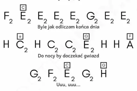 Nuty do piosenki byle jak – graj ulubiony hit Margaret łatwo