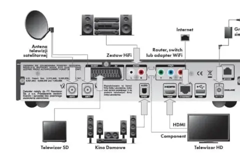 Jak podłączyć kino domowe do telewizora Samsung bez problemów