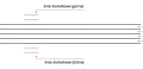 Jak pisać nuty: proste metody, które ułatwią tworzenie muzyki