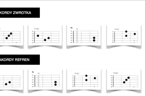 Akordy zwrotki i refrenu piosenki, przedstawione na diagramach chwytów gitarowych. To jak wehikuł czasu tabulatur, który przenosi nas do świata muzyki.