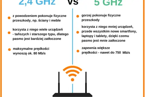 Co oznacza słuchawka z wifi i jak wpływa na twoje połączenia?