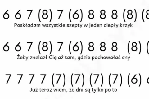 Zagraj zawsze tam gdzie ty na ukulele – chwyty i akordy krok po kroku