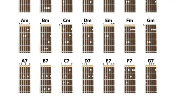 Najlepsze chwyty na gitarę basową, które ułatwią naukę gry