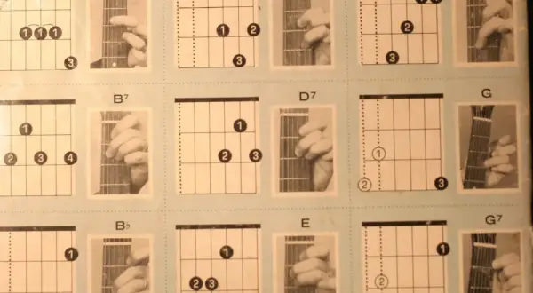 Tabela chwytów gitarowych z diagramami akordów i zdjęciami dłoni na gryfie.
