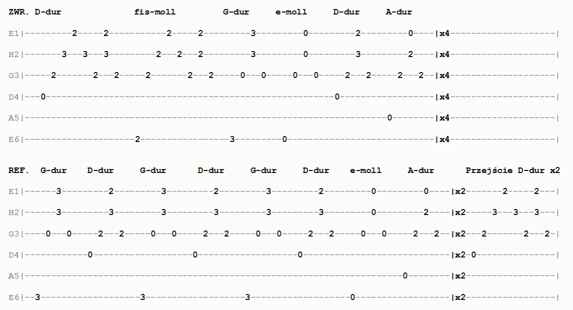 Zdjęcie Chwyty do a ja mam swoją gitarę - naucz się grać tę piosenkę