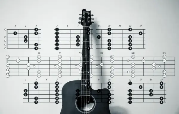 Diagramy akordów i gryf gitary pokazują, jak grać nuty na gitarze.
