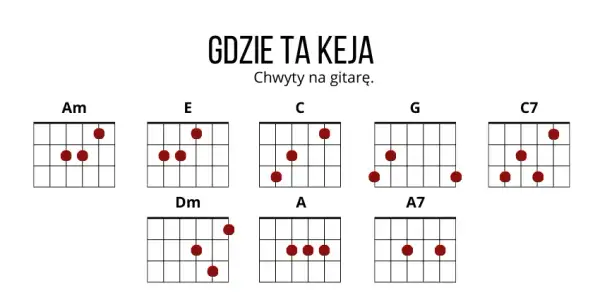 Proste piosenki na gitarę z chwytami, które każdy zagra łatwo