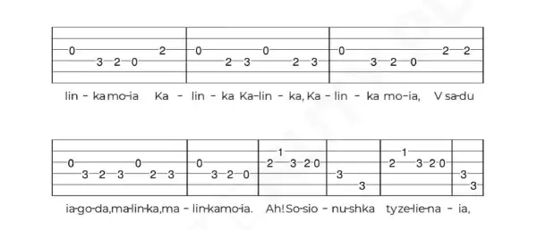 Jak czytać nuty gitara - proste metody na łatwe granie muzyki