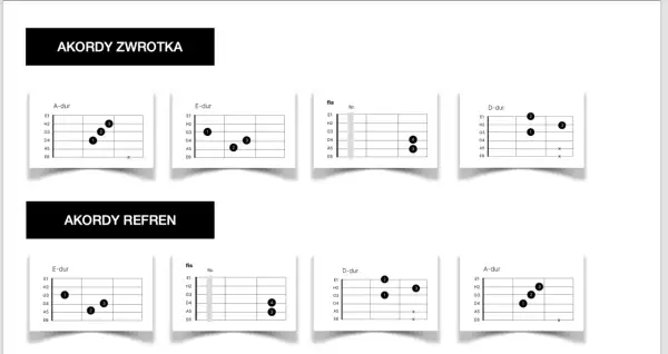 Akordy zwrotki i refrenu piosenki, przedstawione na diagramach chwytów gitarowych. To jak wehikuł czasu tabulatur, który przenosi nas do świata muzyki.