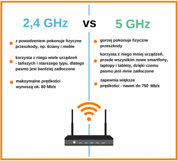 Co oznacza słuchawka z wifi i jak wpływa na twoje połączenia?