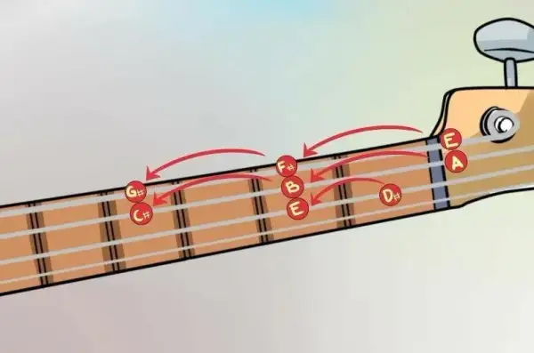 Jak zacząć grać na gitarze elektrycznej - proste kroki dla początkujących